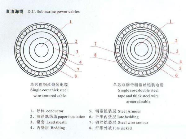 http://www.cqbs-cable.com/